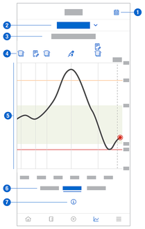 Train D Graph Trend Graph